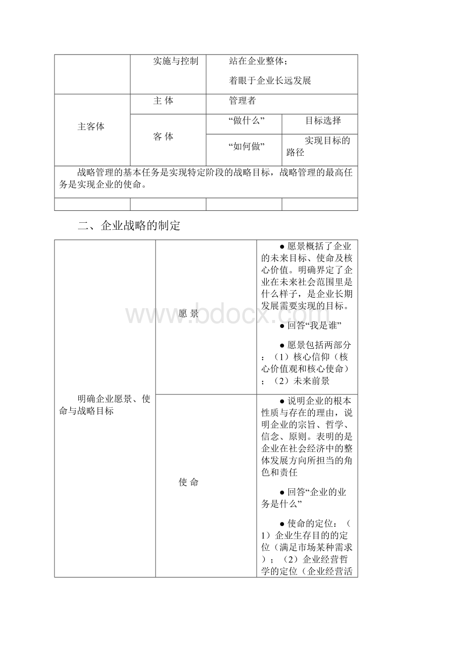 中级经济师考试工商管理章节讲义归纳.docx_第3页