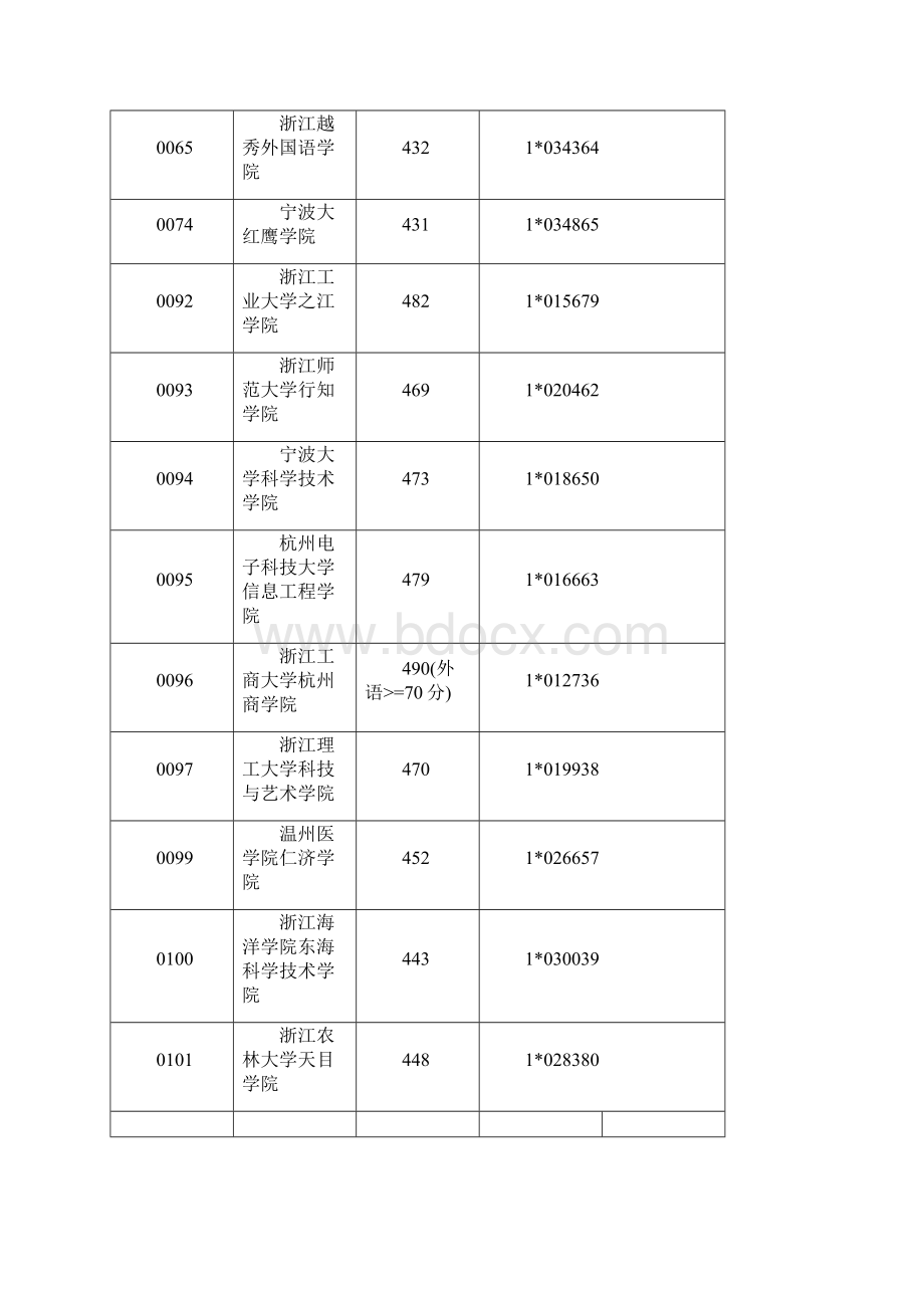 院校代码.docx_第3页