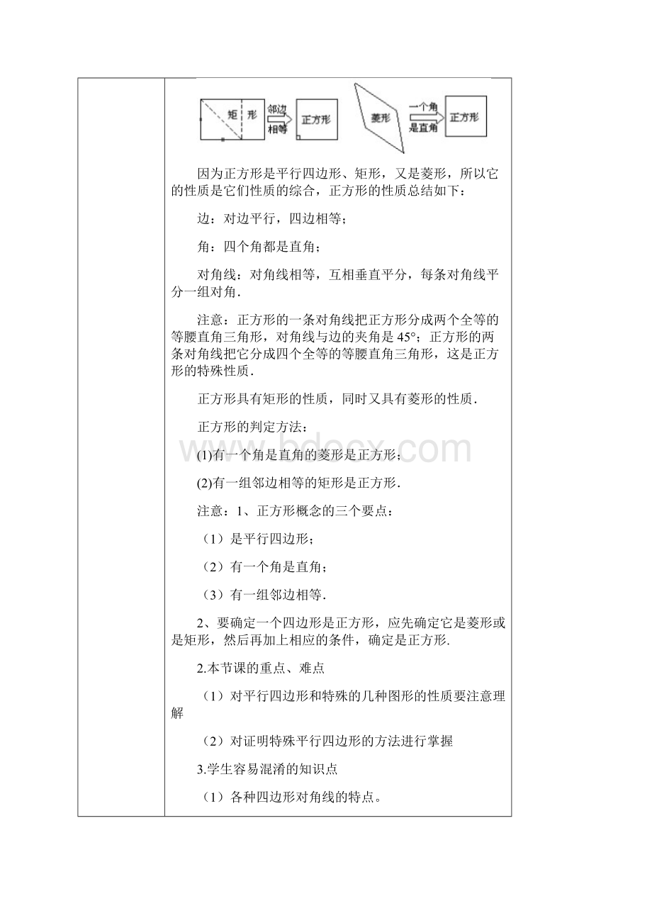 特殊平行四边形知识点总结及题型.docx_第3页