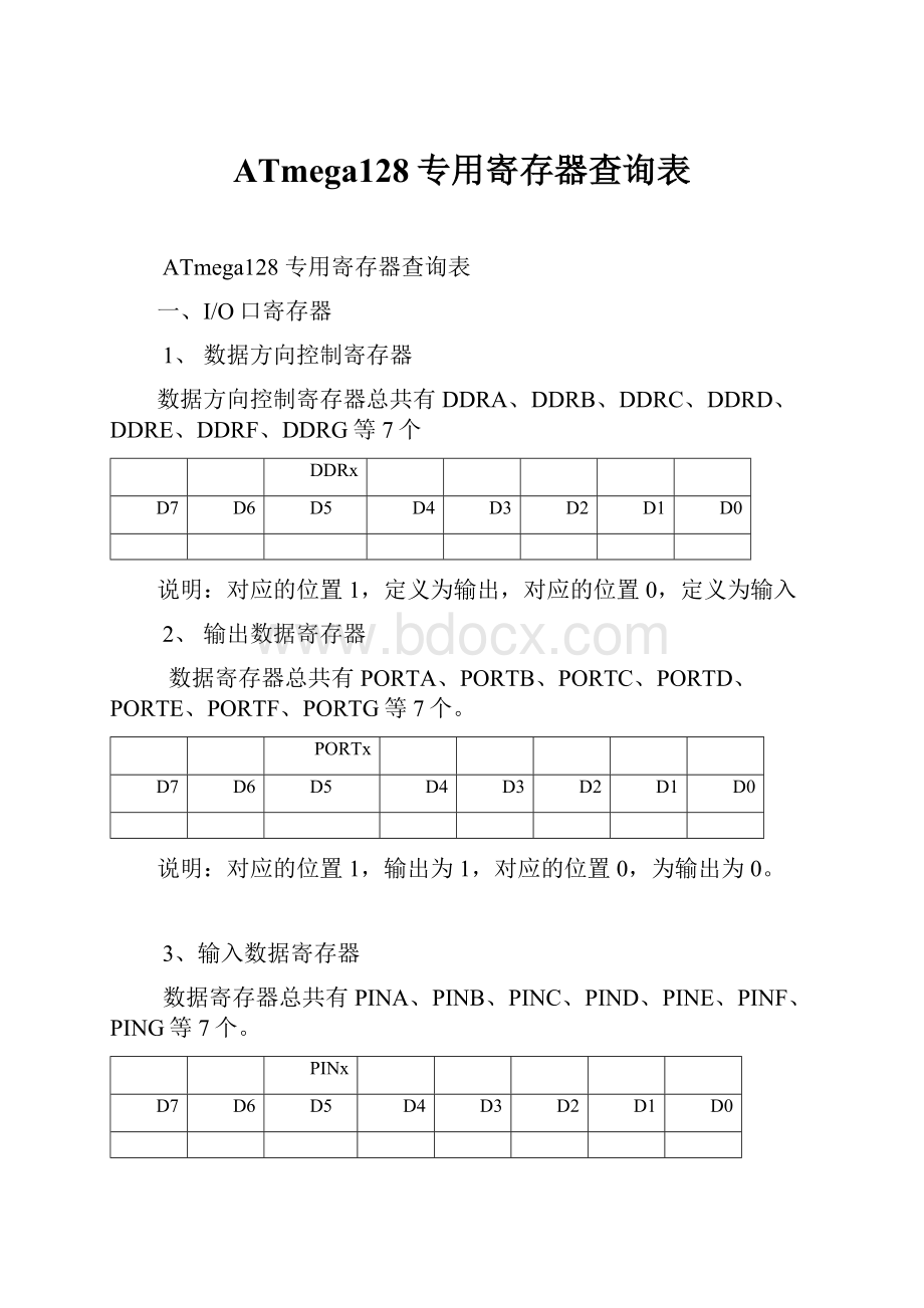 ATmega128专用寄存器查询表.docx