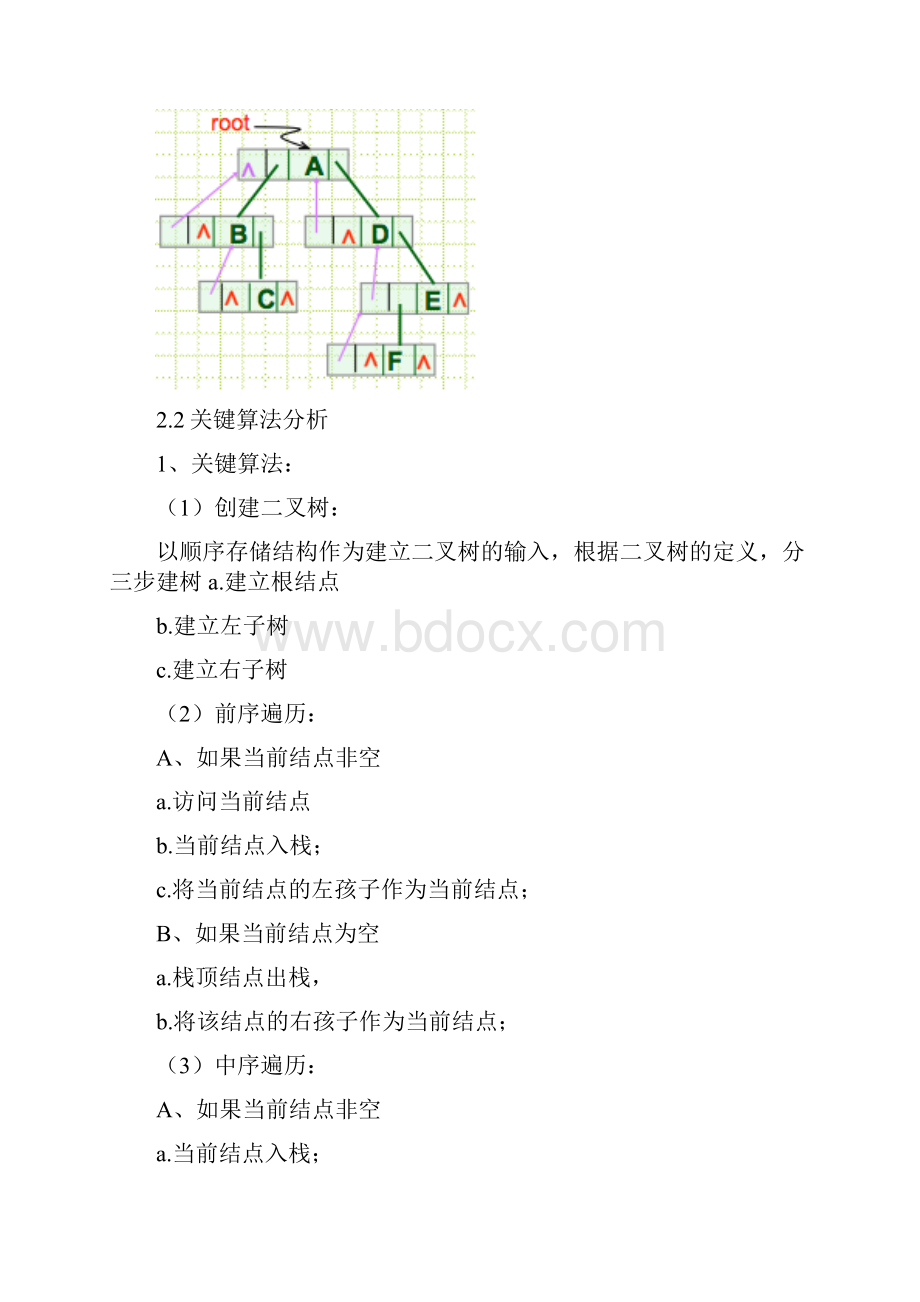 数据结构实验报告二叉树.docx_第3页