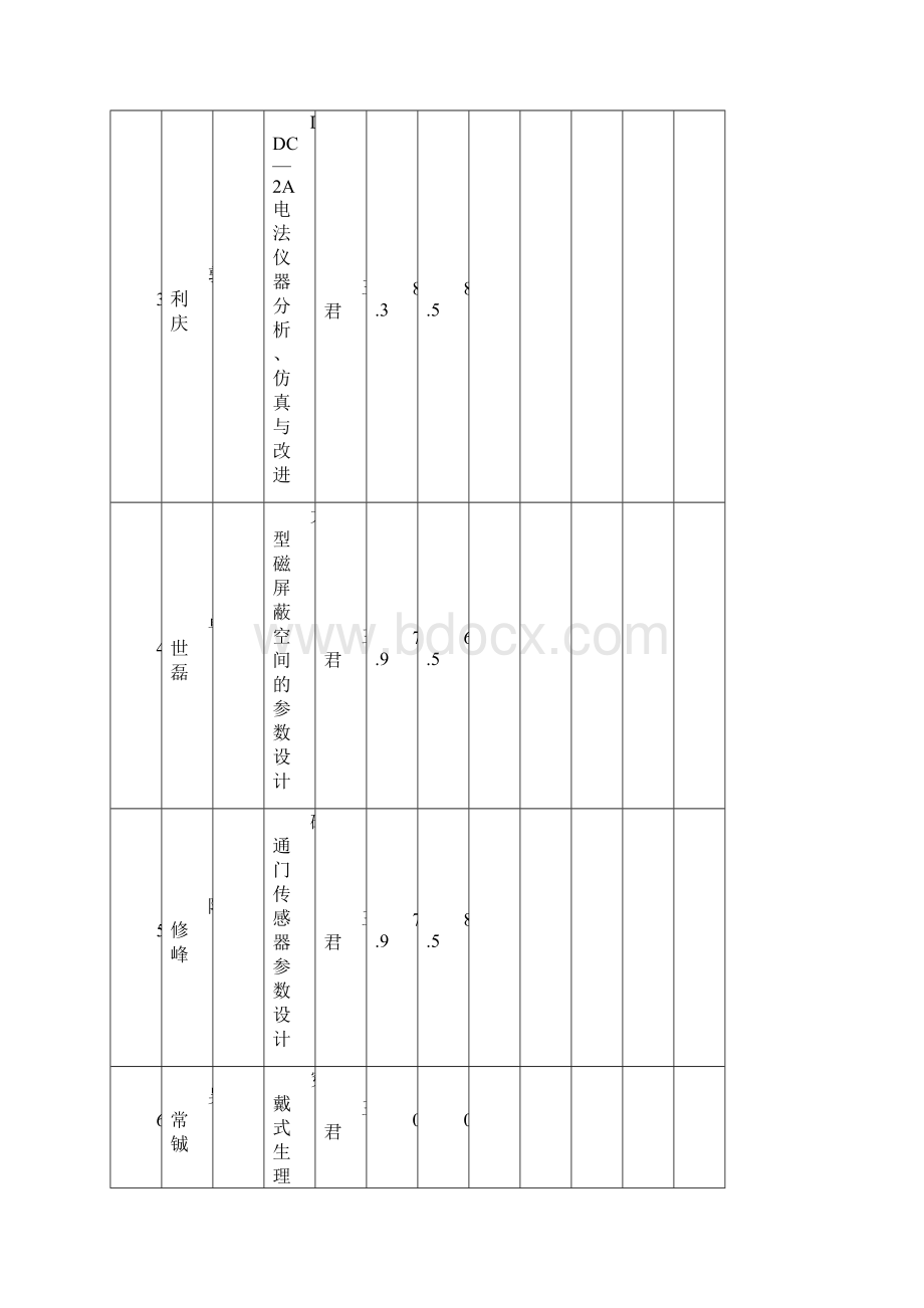 仪器系级本科生毕业论文第一次答辩评分表.docx_第2页