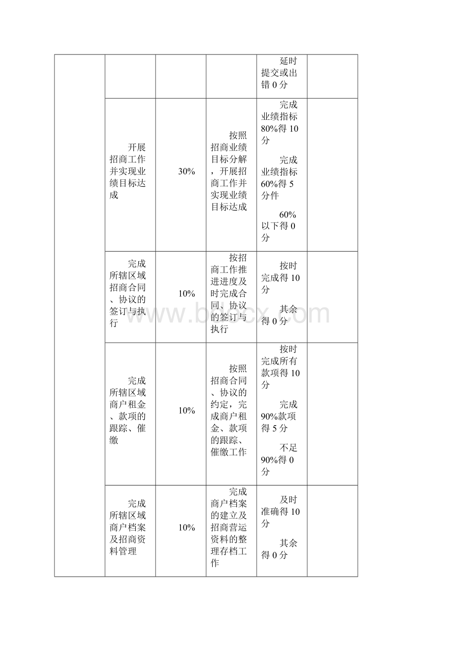 招商部专员绩效考核表.docx_第2页