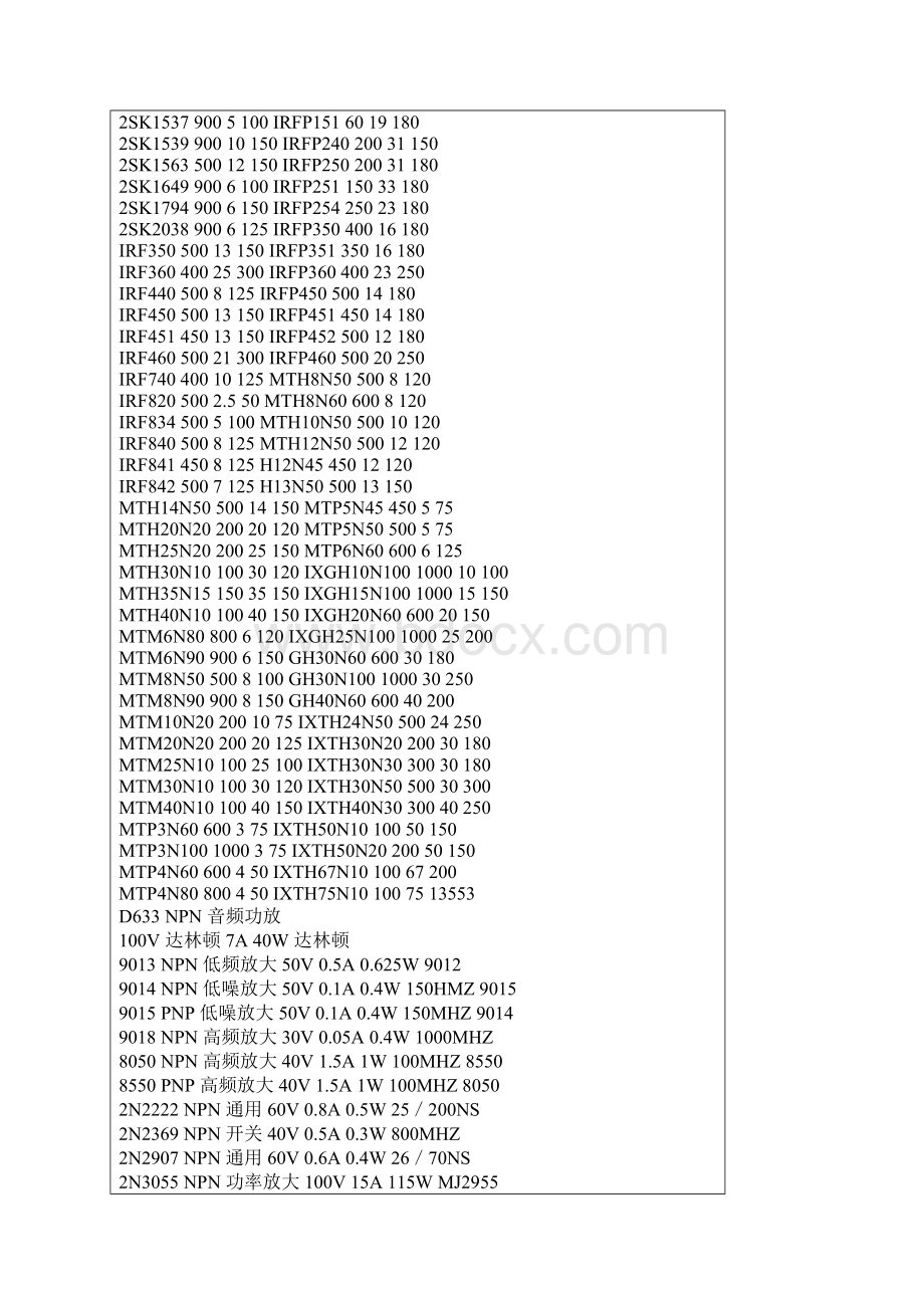 三极管参数代换表 三极管参数大全.docx_第3页