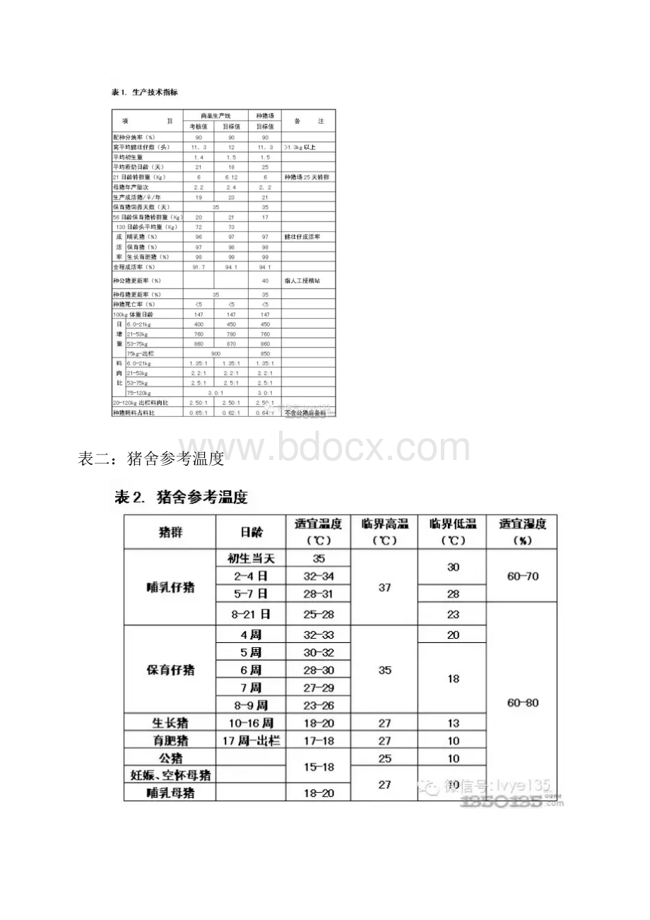 全面地猪场常用大数据表格.docx_第2页