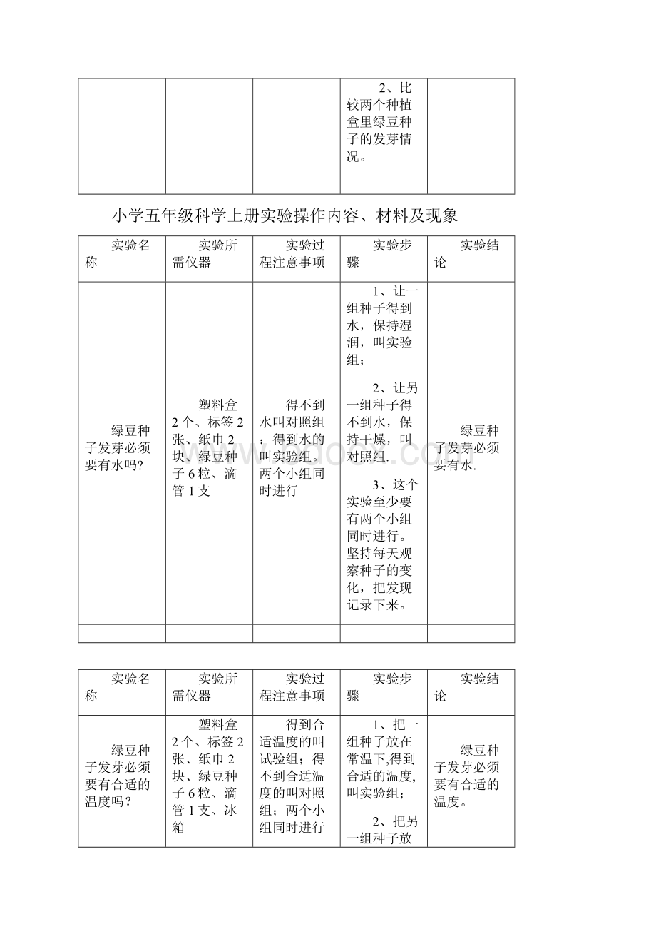 整理五年级上册科学实验.docx_第3页