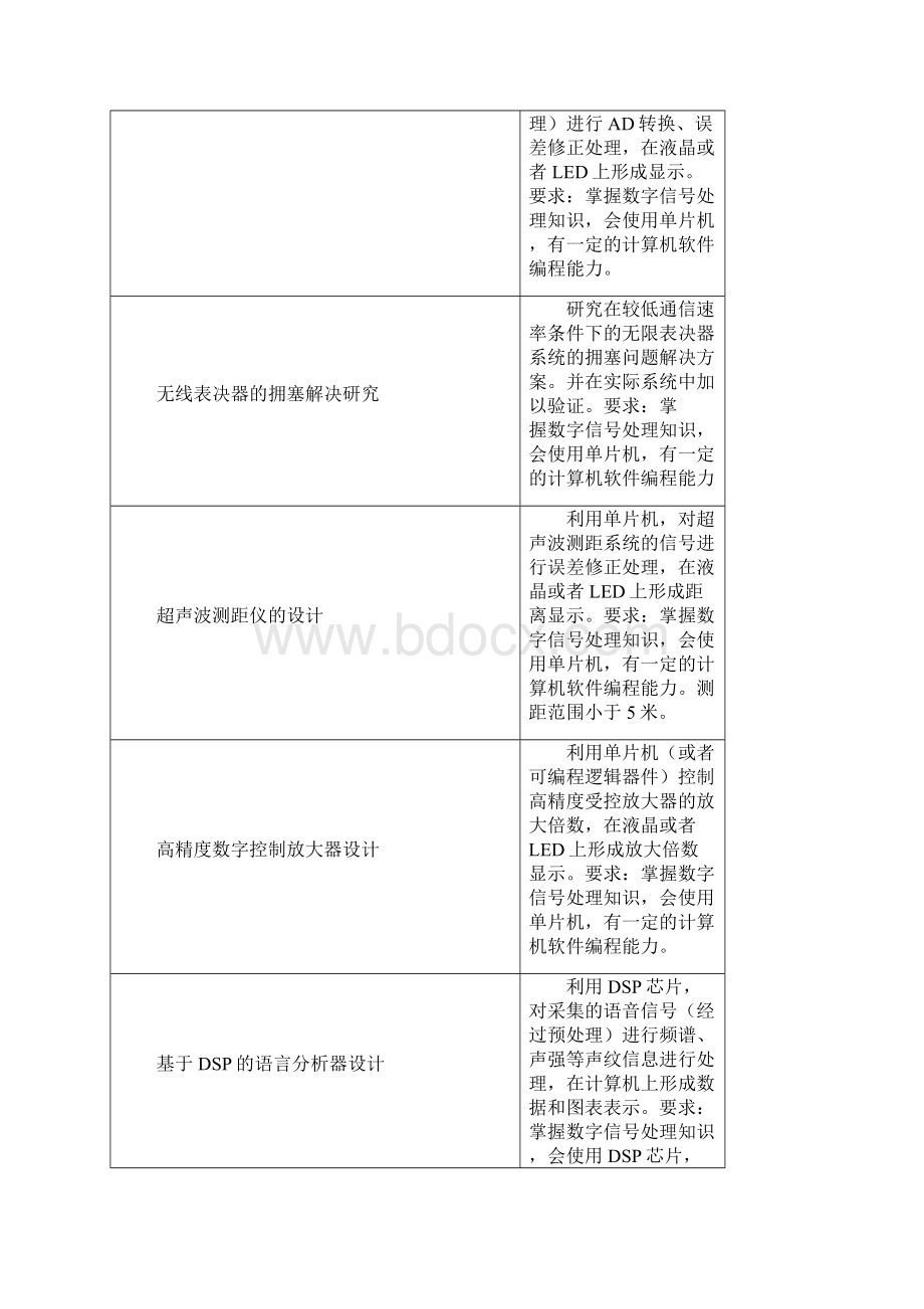 最新电子专业毕业设计题目4总结.docx_第2页