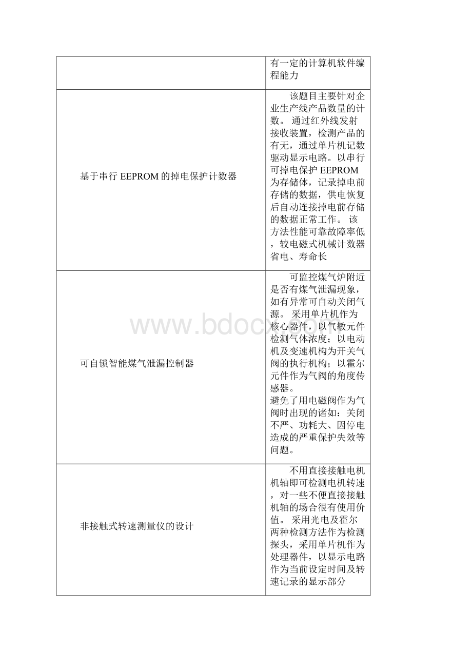 最新电子专业毕业设计题目4总结.docx_第3页