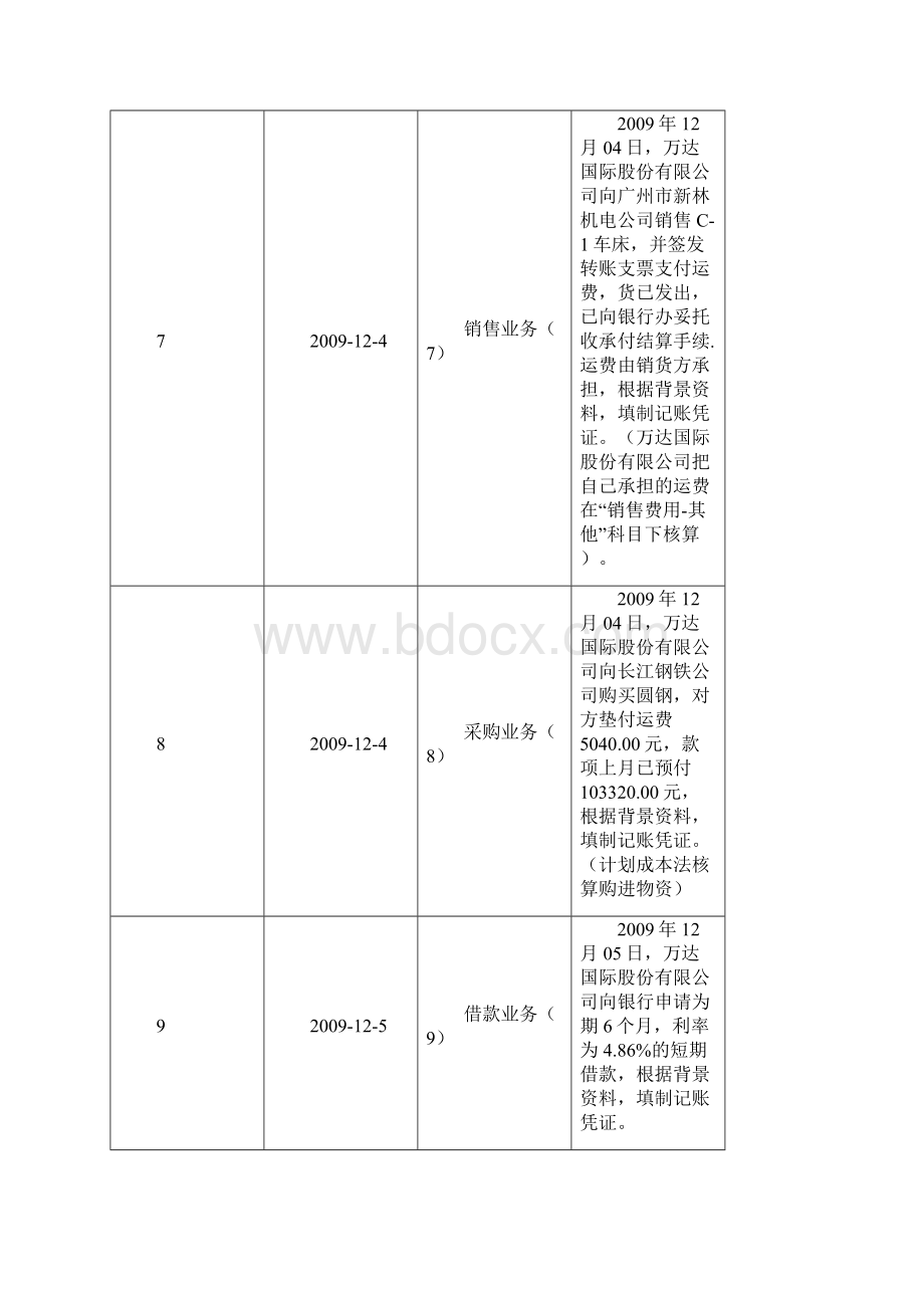 会计综合实训.docx_第3页