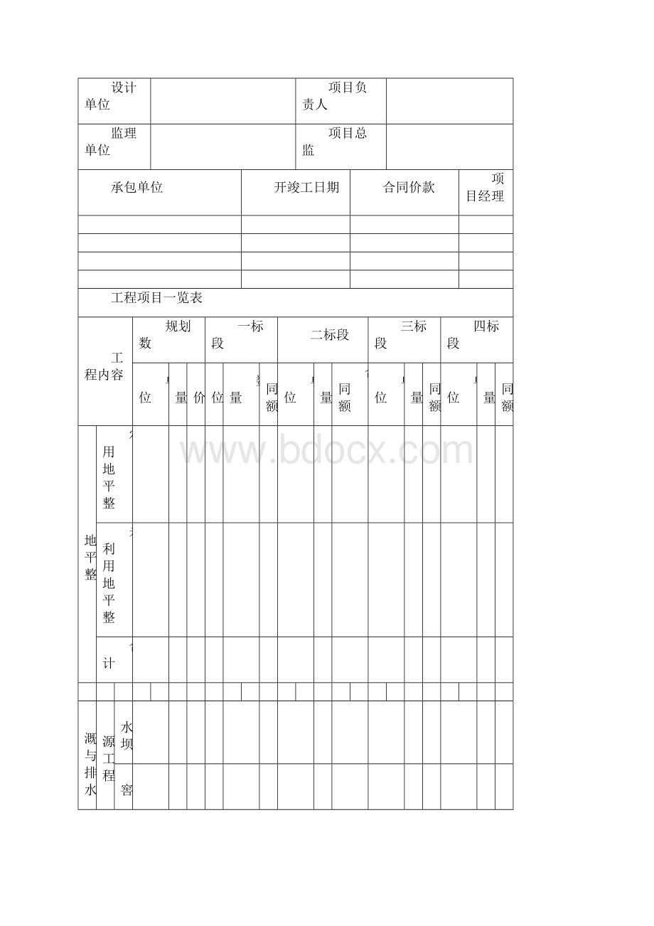 土地整治项目监理月报范本.docx_第3页