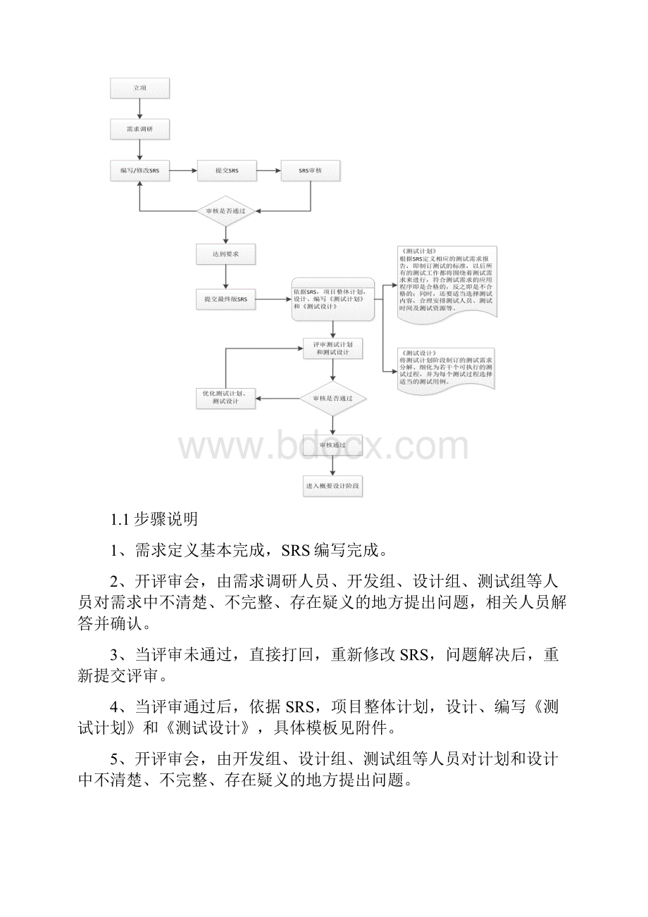 软件测试流程及规范V11.docx_第2页