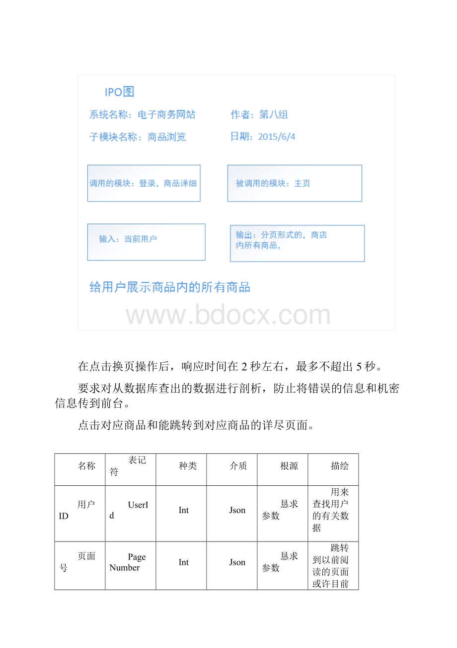 电商网站详细设计方案说明书.docx_第3页