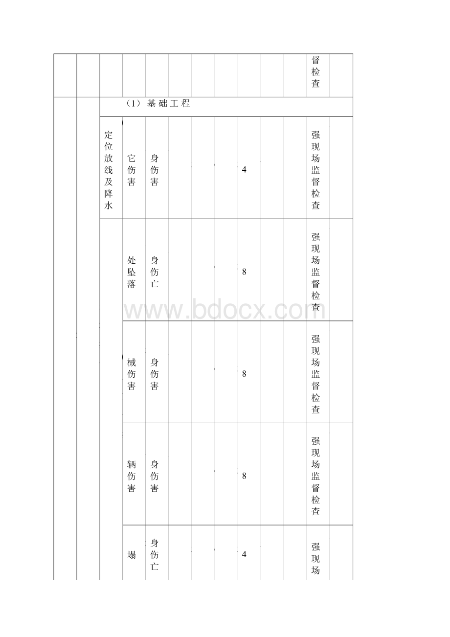 危险源环境因素识别表.docx_第3页