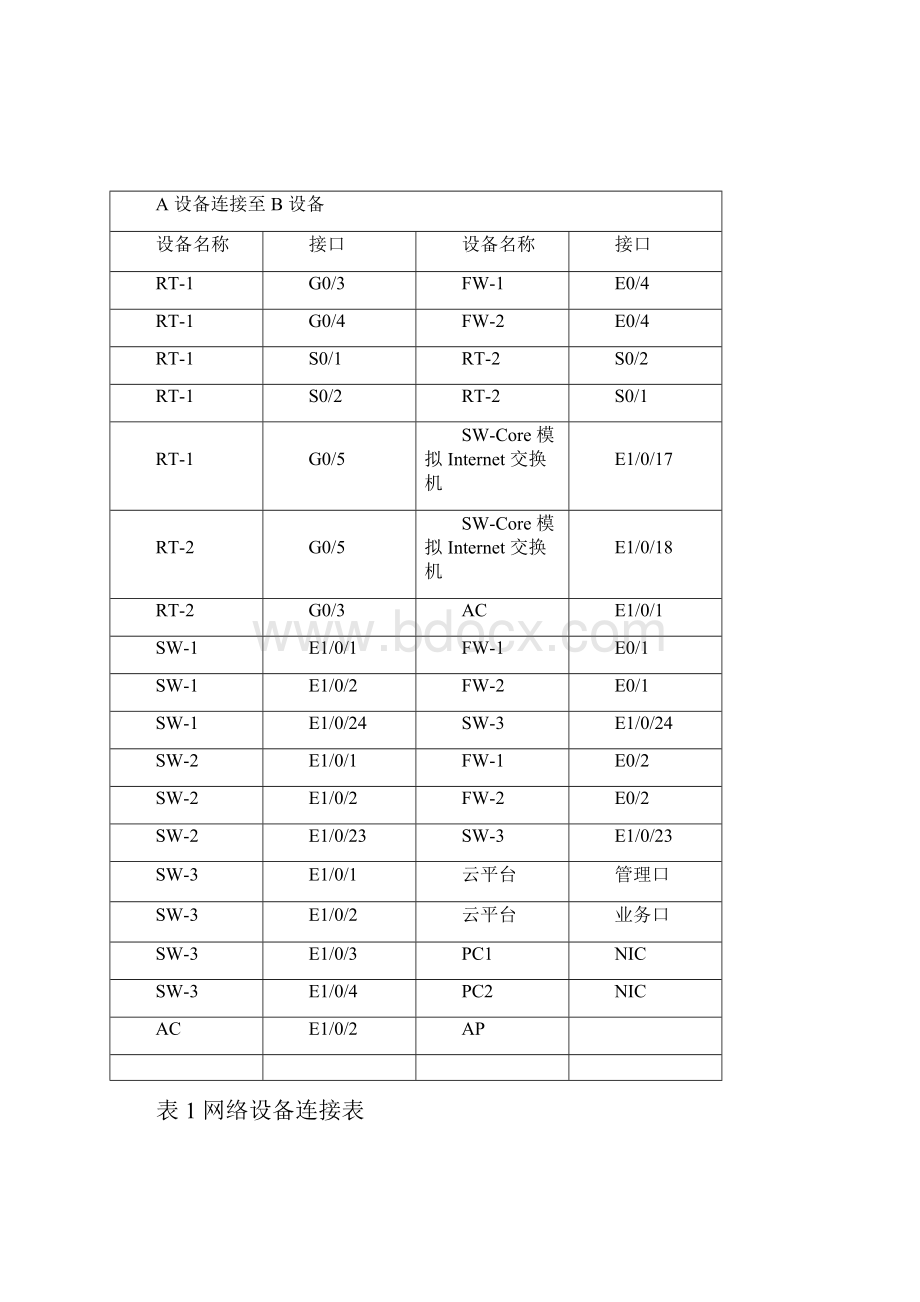 职业院校技能大赛网络搭建与应用试题.docx_第3页