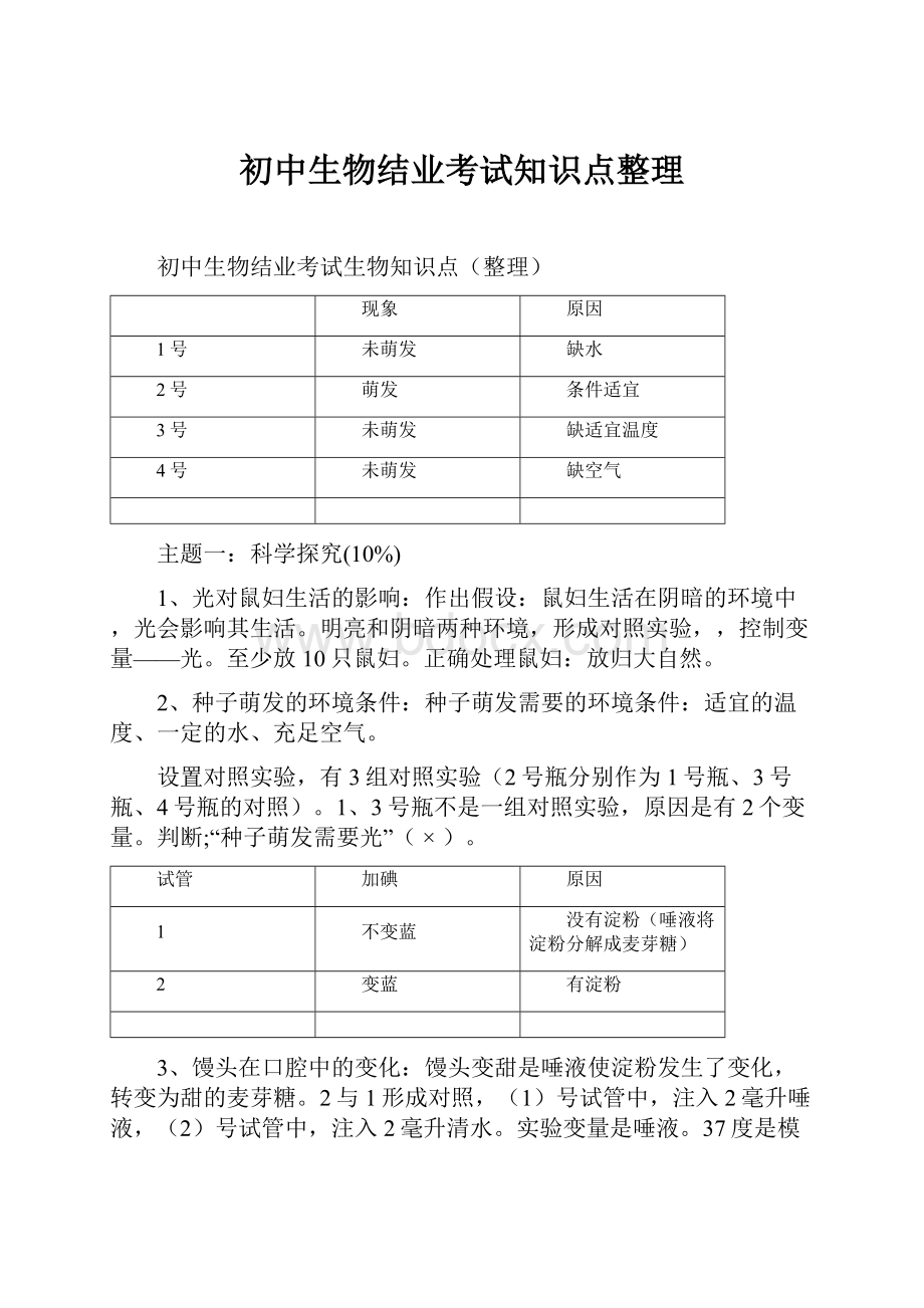 初中生物结业考试知识点整理.docx