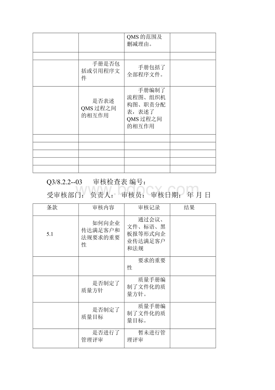 内审检查表表填写范例.docx_第2页