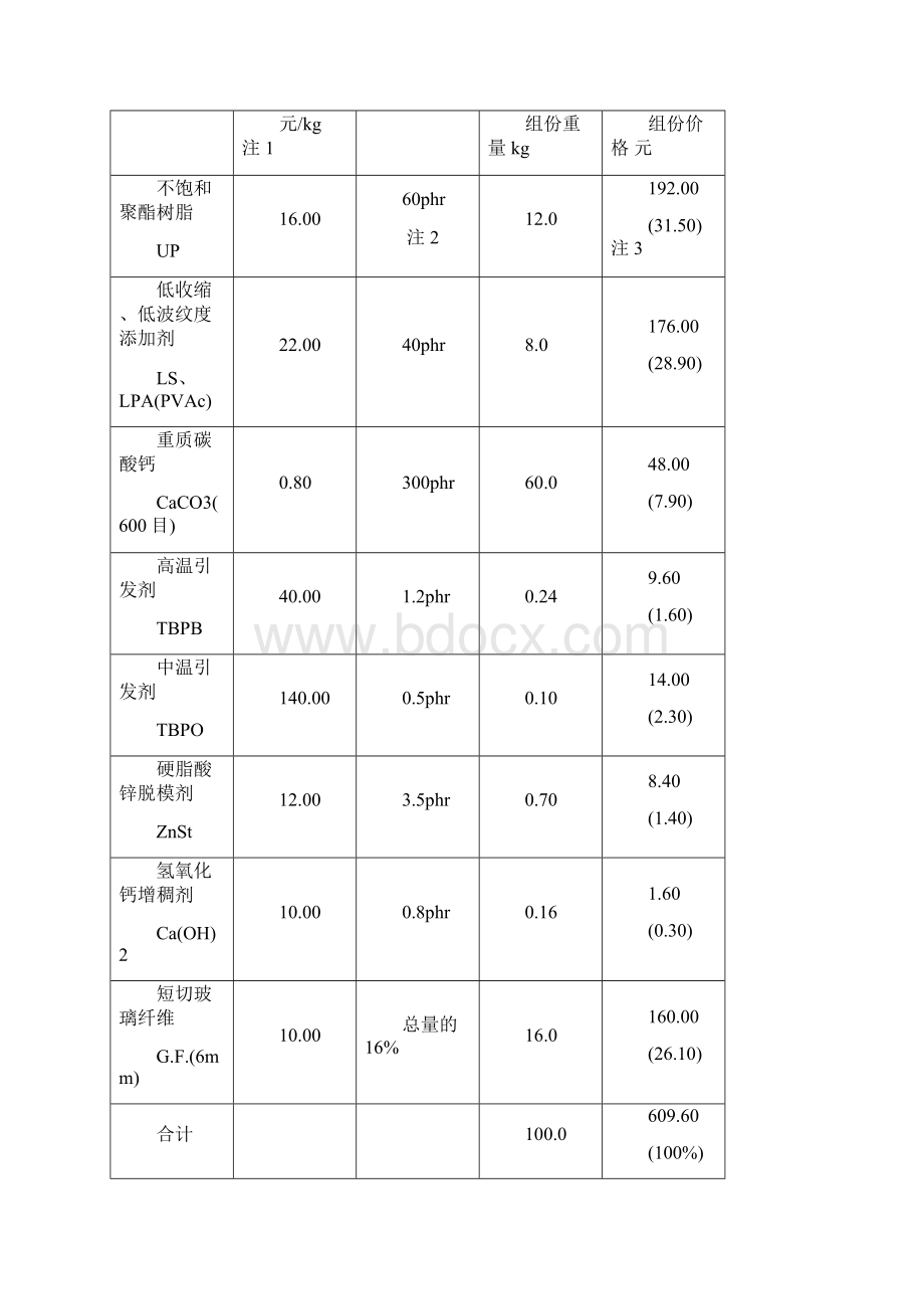 BMC塑料及其成型工艺整理讲解.docx_第3页