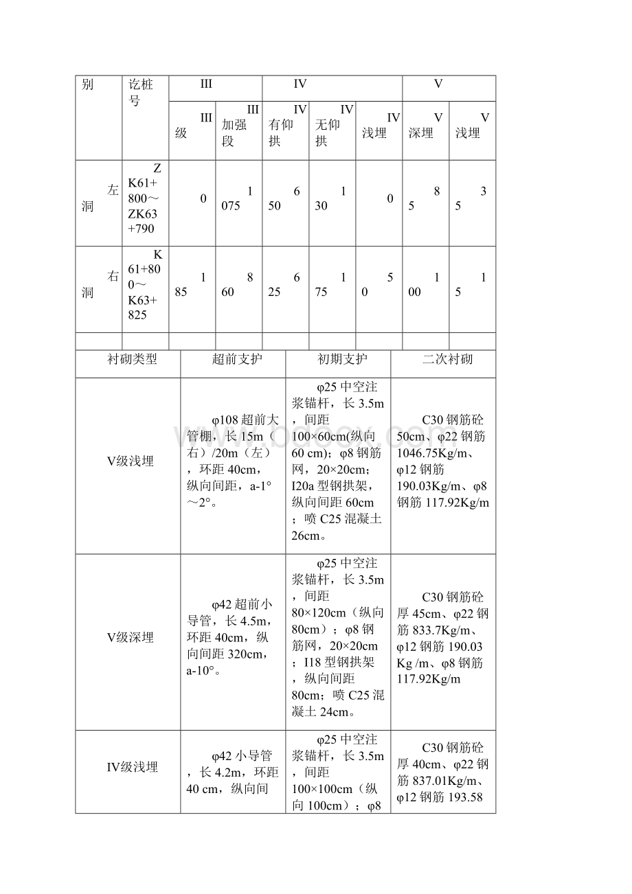 隧道初期支护施工方案.docx_第2页