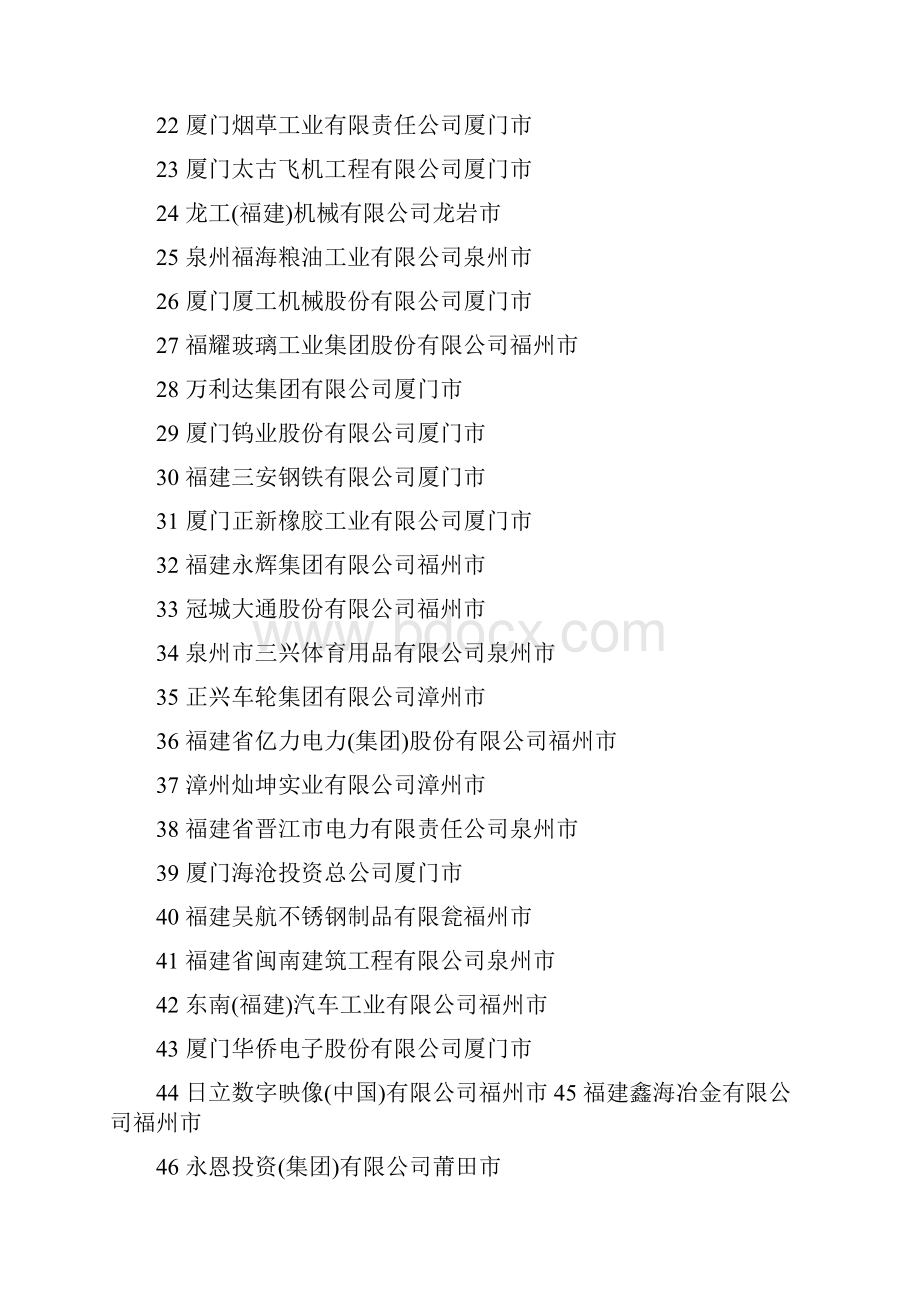 福建百强企业.docx_第2页