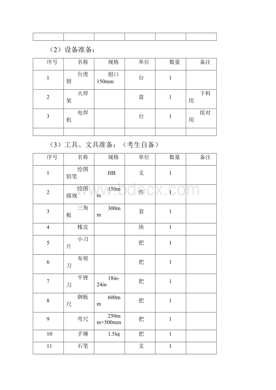 职业技能鉴定操作技能考核项目.docx_第3页