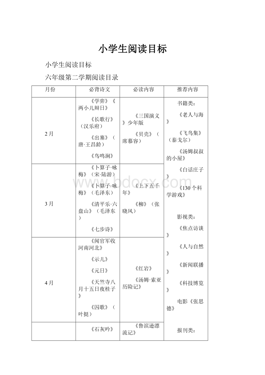 小学生阅读目标.docx