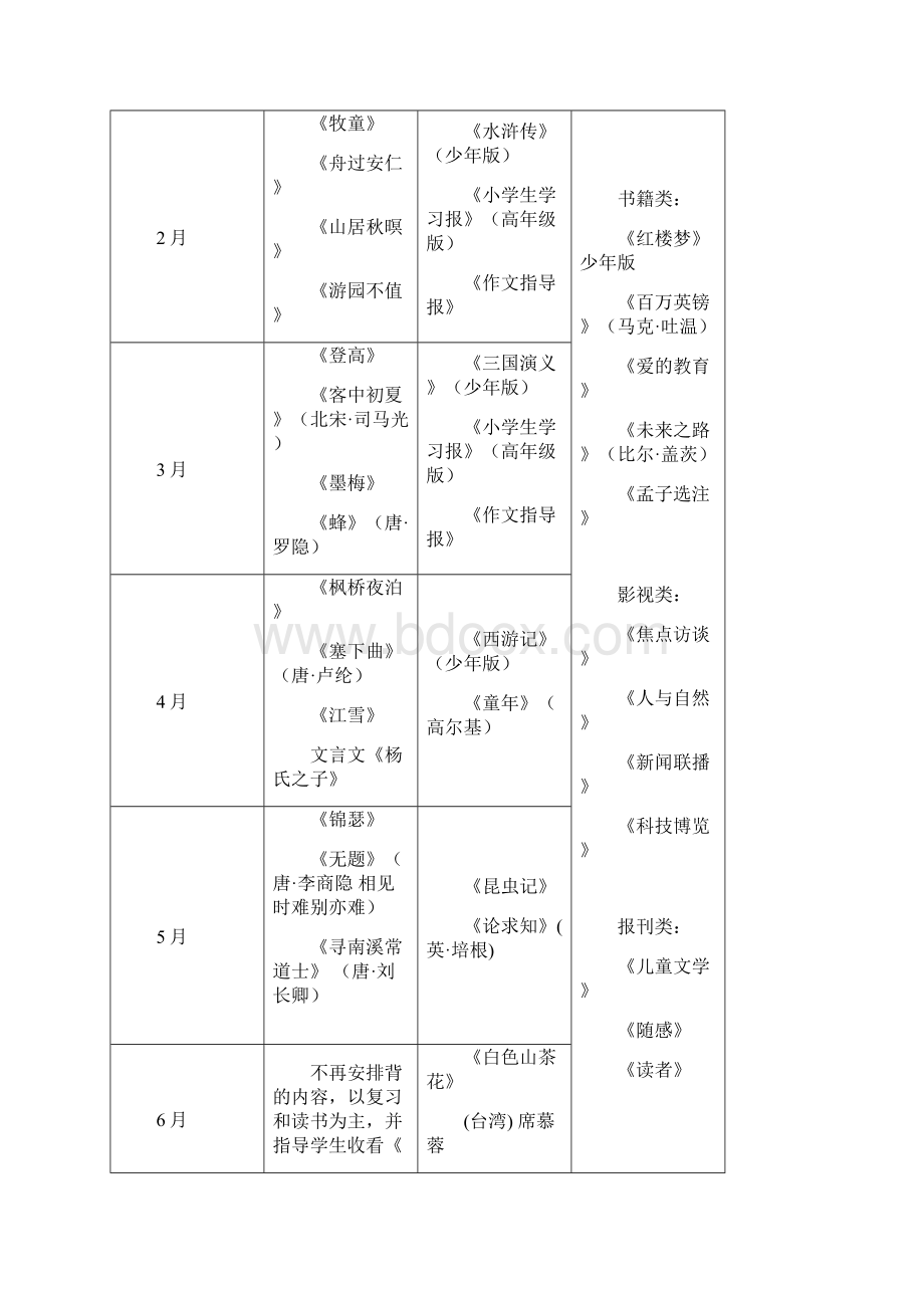 小学生阅读目标.docx_第3页