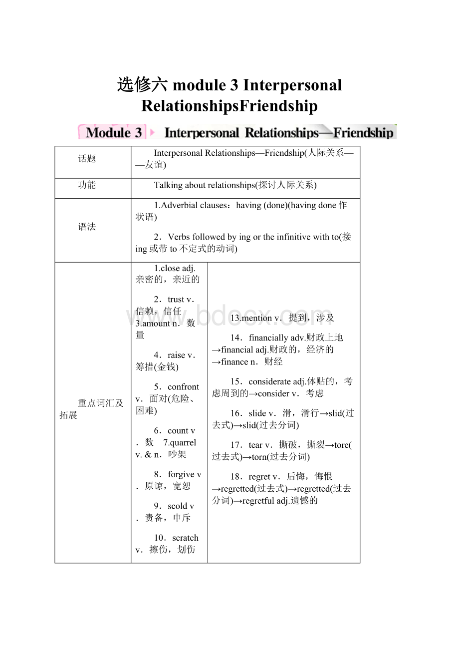 选修六 module 3 Interpersonal RelationshipsFriendship.docx