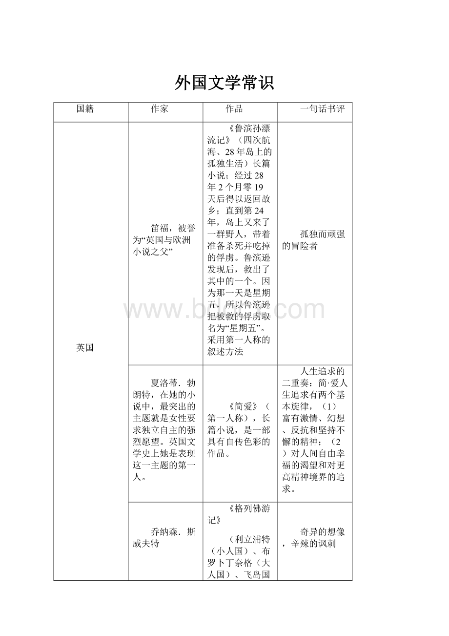 外国文学常识.docx