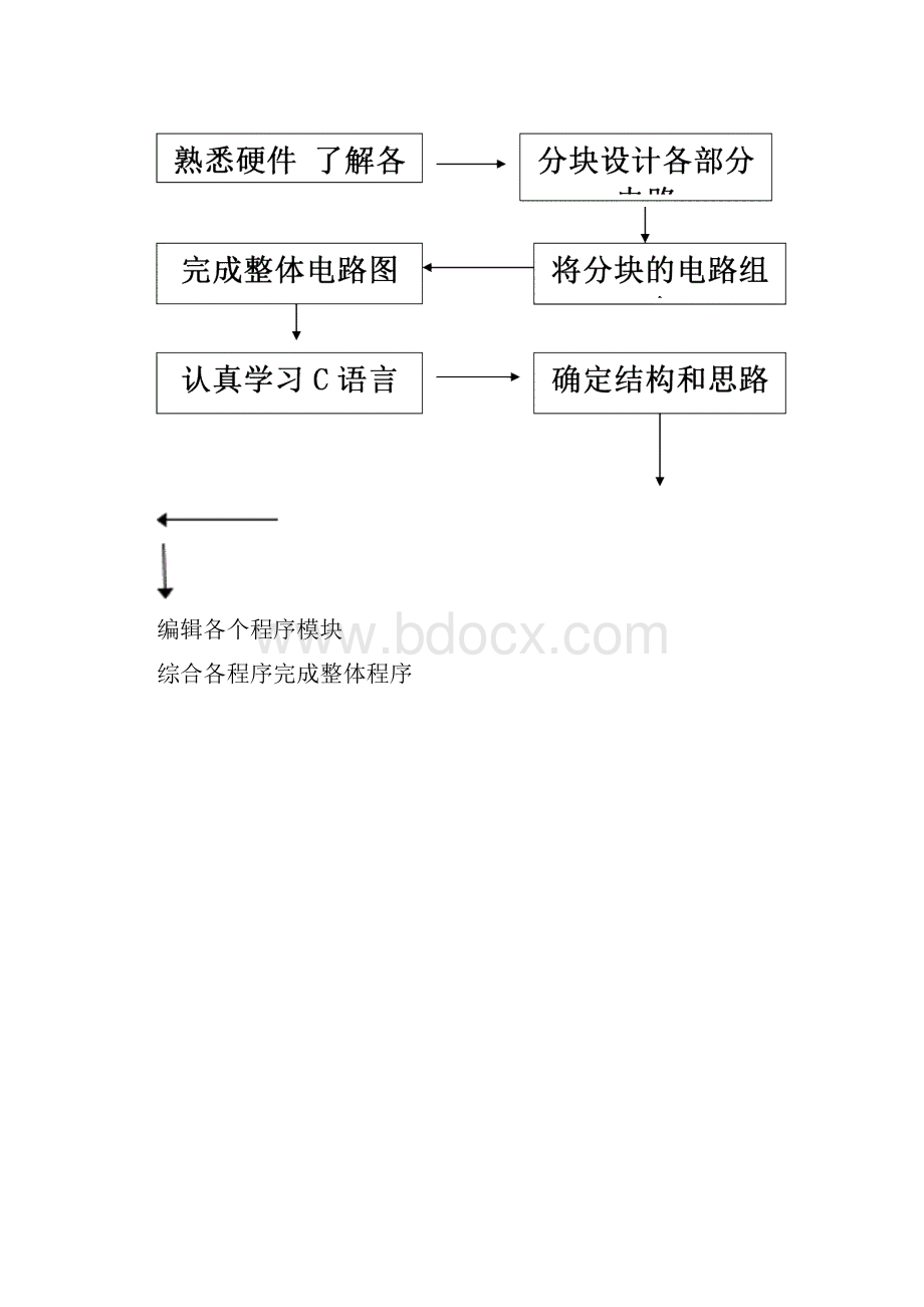 单片机课程设计多功能定时器87547225.docx_第3页