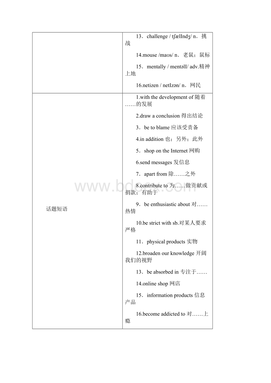 高考英语大一轮复习 第1部分 模块考点复习 Unit 15 Learning教师用书 北师大版必修5.docx_第2页