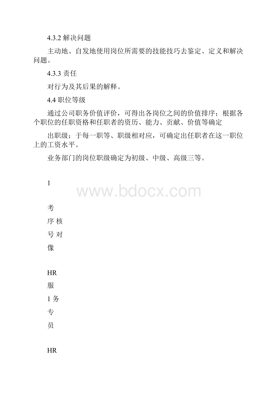 人力资源部岗位薪资绩效考核制度.docx_第3页