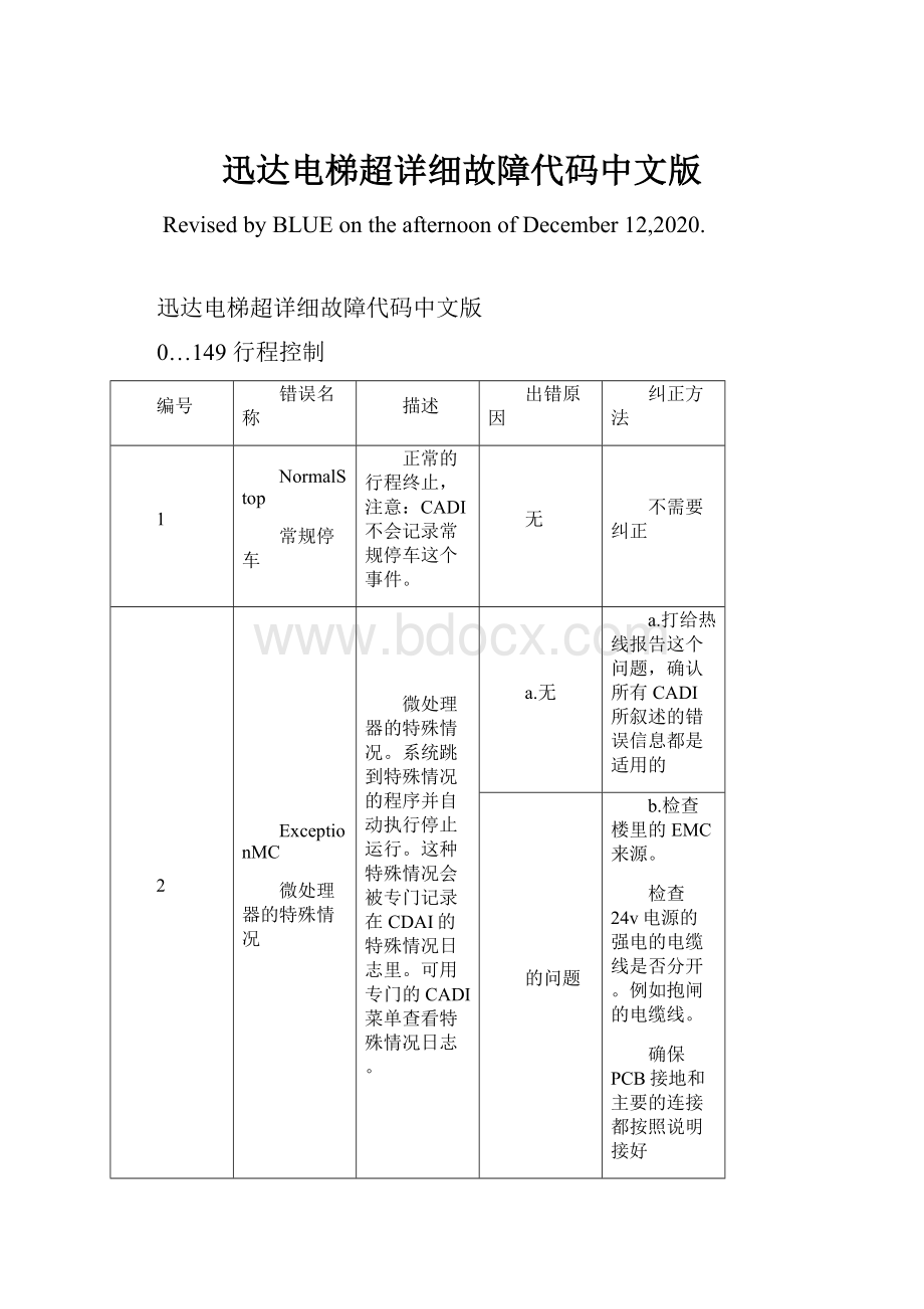 迅达电梯超详细故障代码中文版.docx_第1页