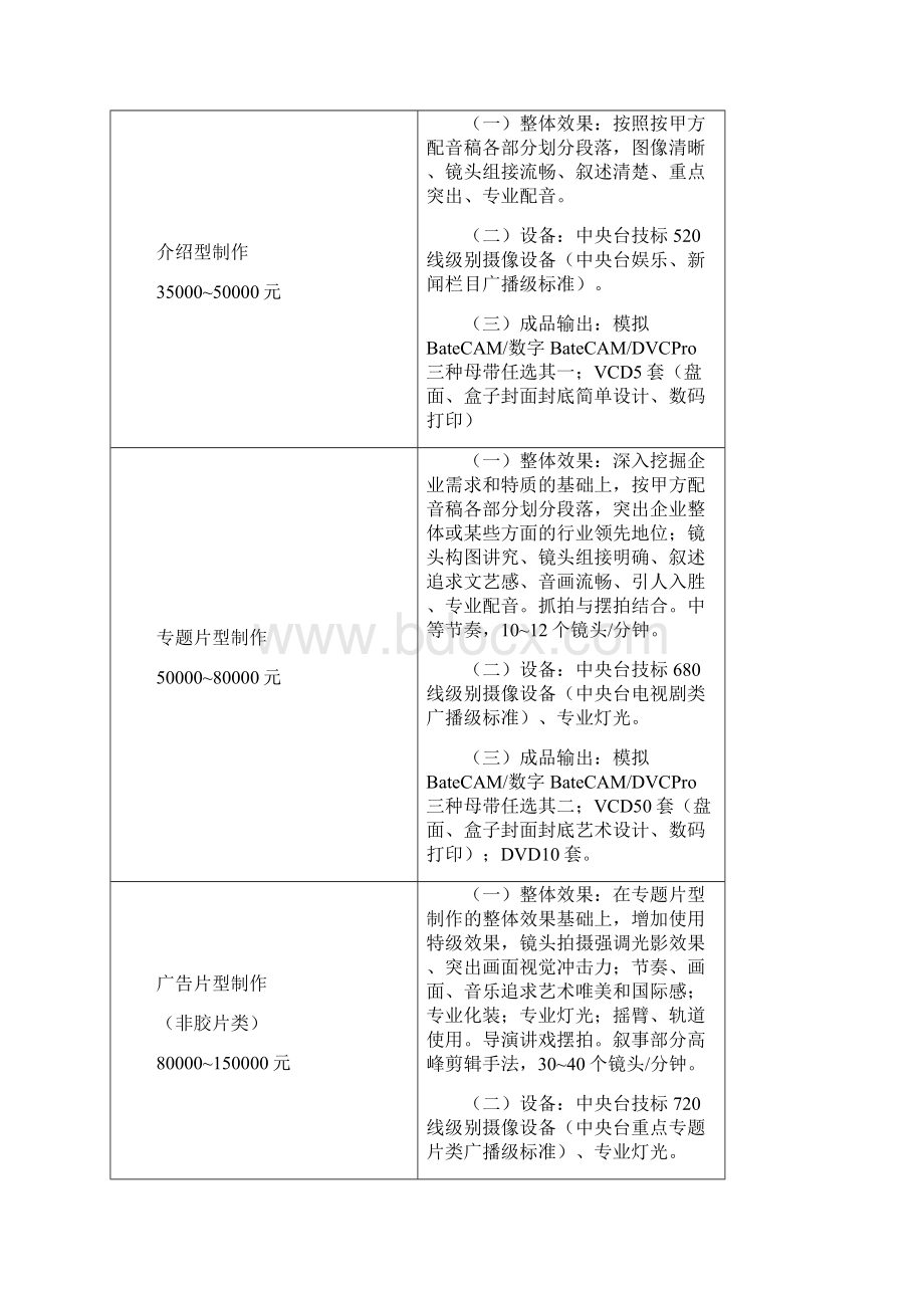 影视广告制作报价单.docx_第2页