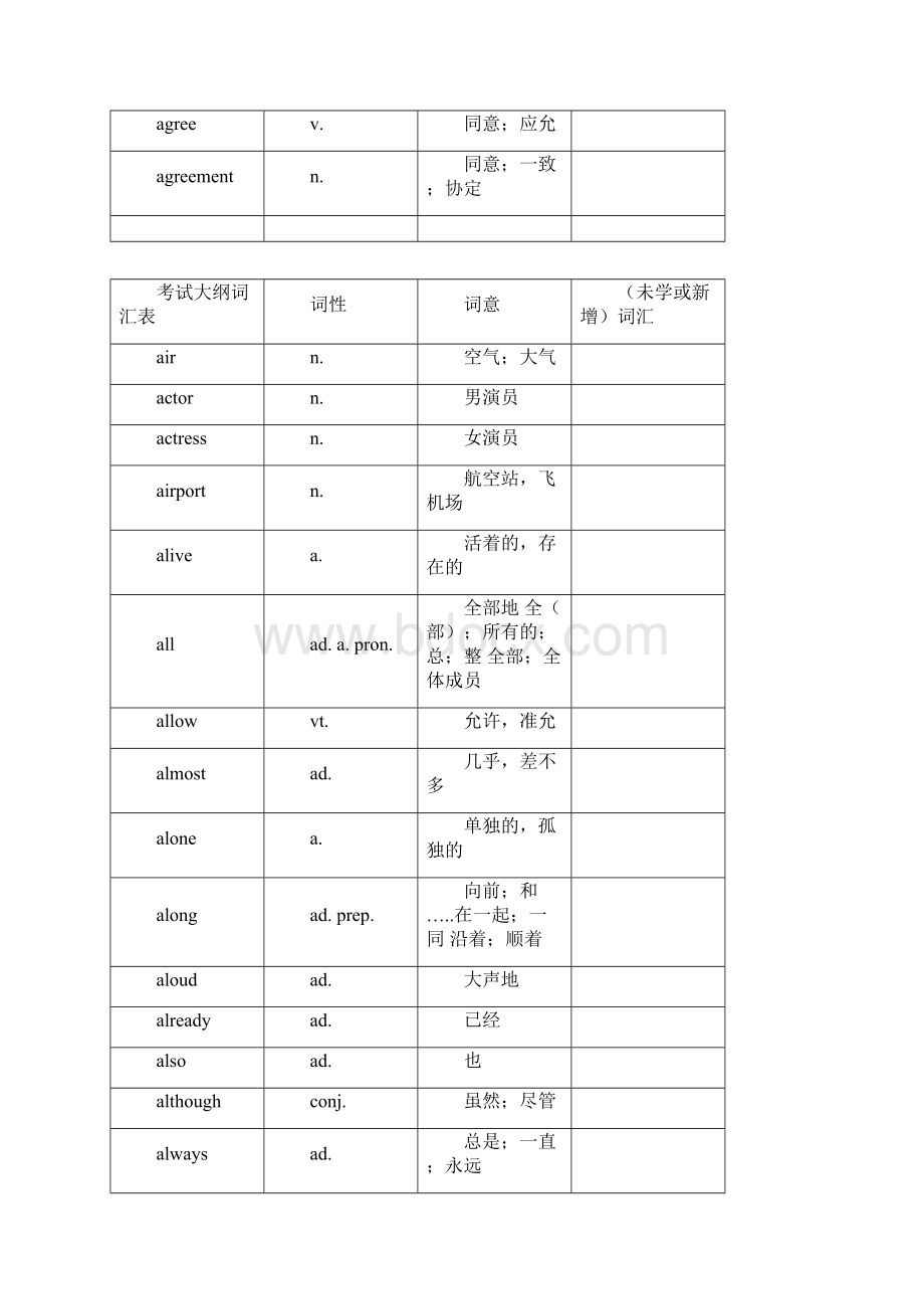 中考英语1600词汇中考单词最新.docx_第3页