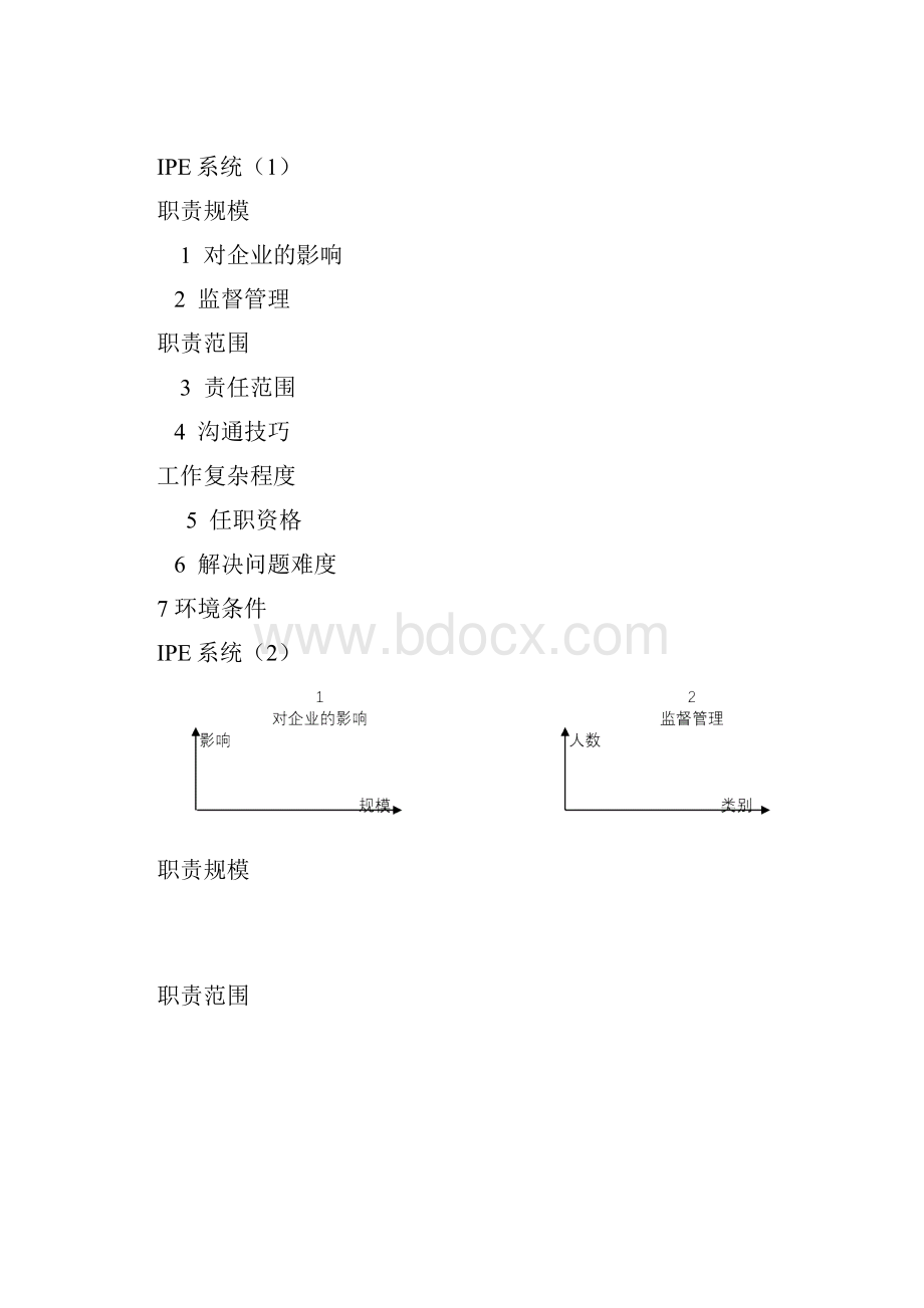 美世国际职位评估系统.docx_第2页