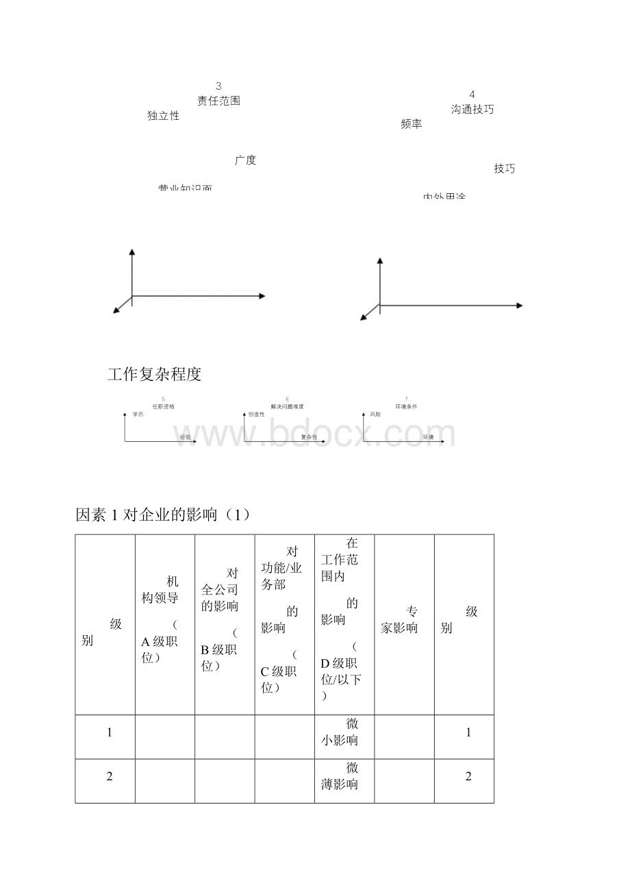 美世国际职位评估系统.docx_第3页