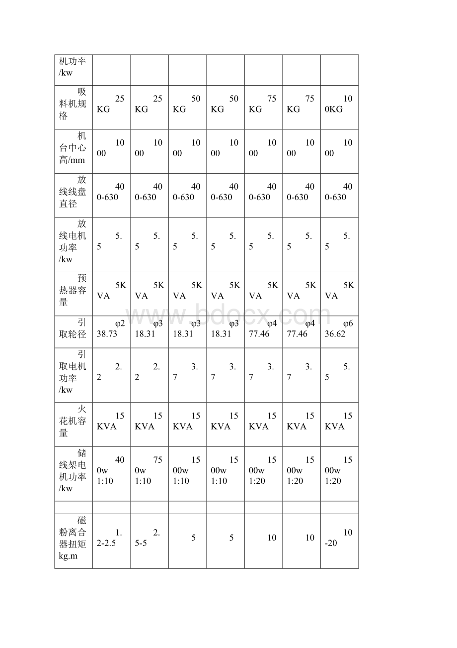 东莞庆丰50押出机使用说明书.docx_第3页