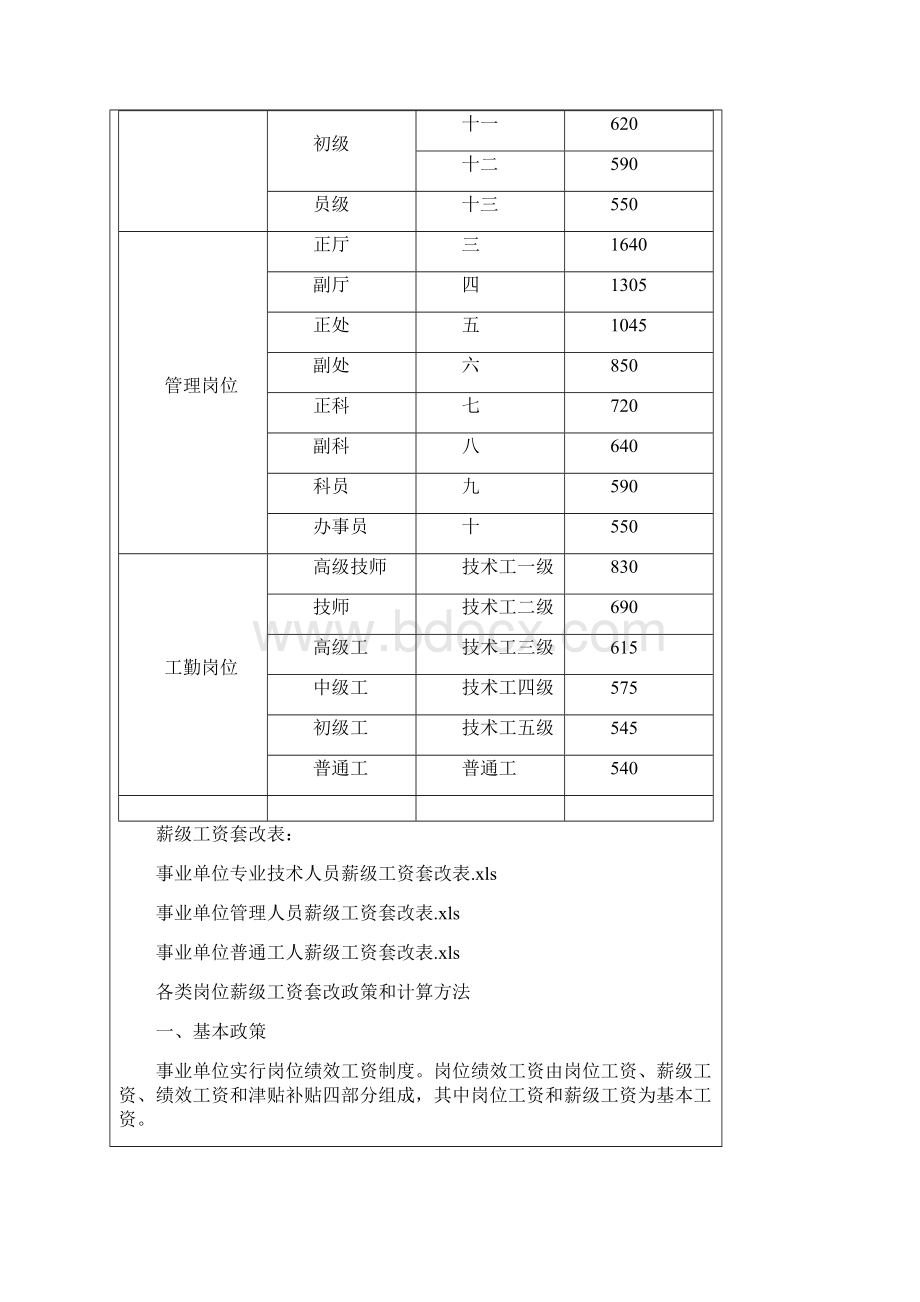 事业单位各类岗位薪级工资套改政策和计算方法.docx_第2页