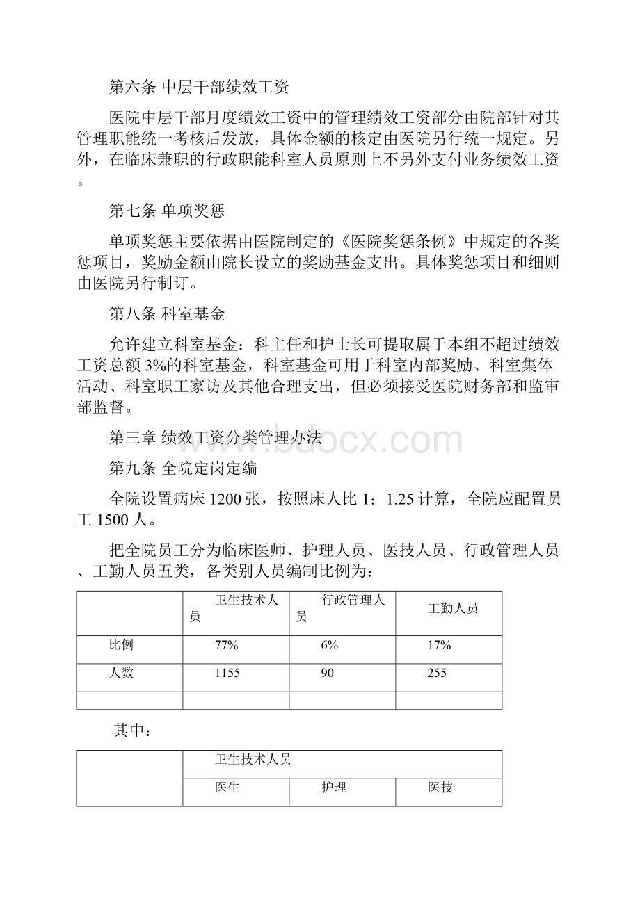 医院绩效工资管理方案.docx_第2页