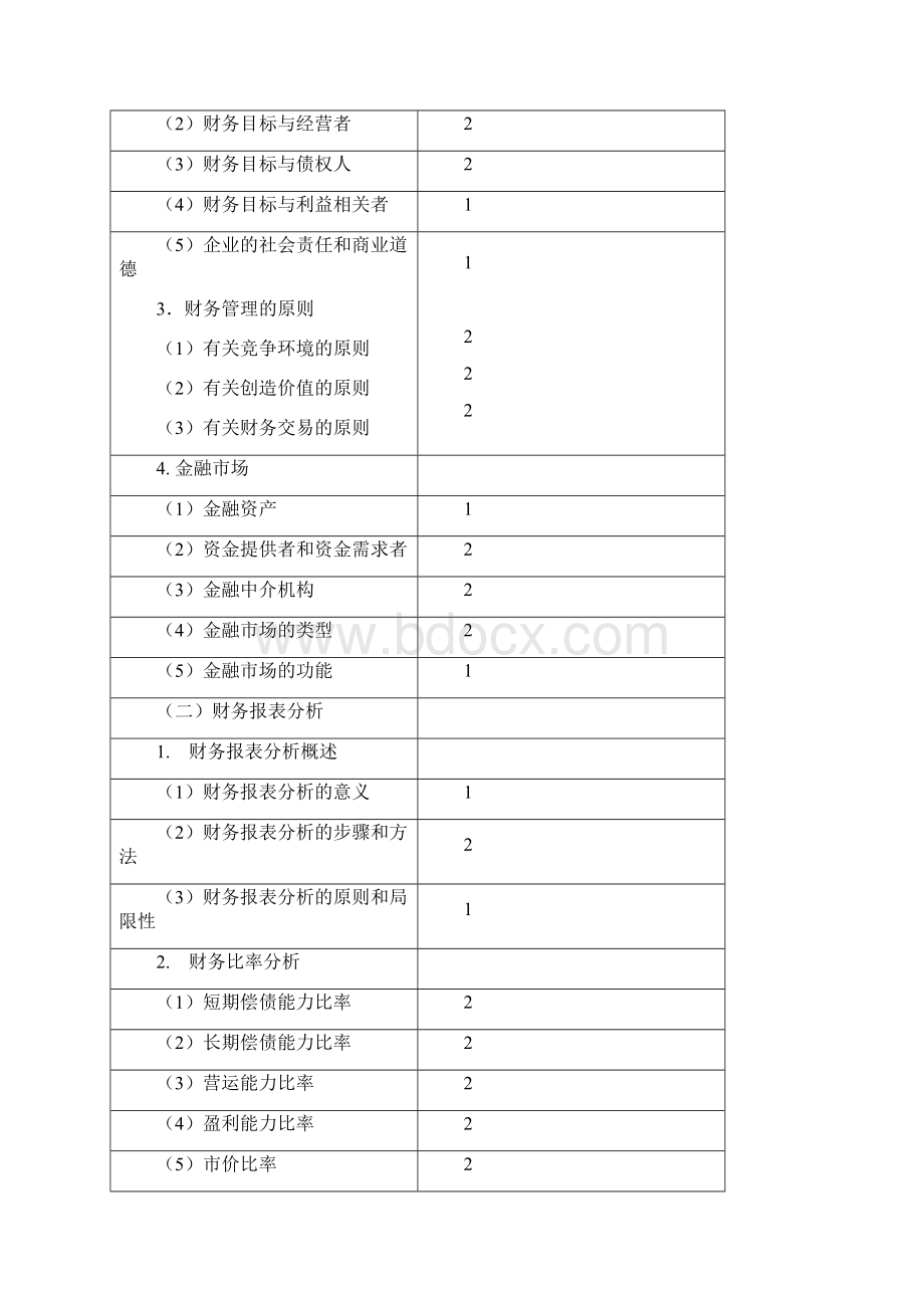 注册会计师专业阶段考试大纲《财务成本管理》.docx_第3页