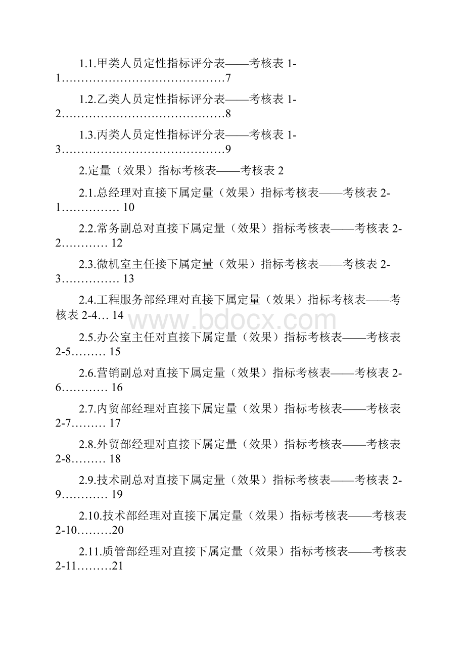 全套绩效考核表.docx_第2页