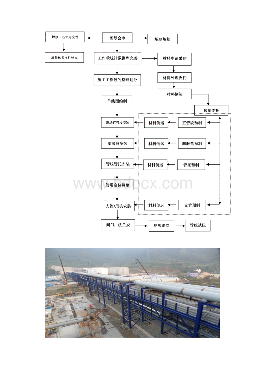 石油化工管廊安装工法.docx_第3页