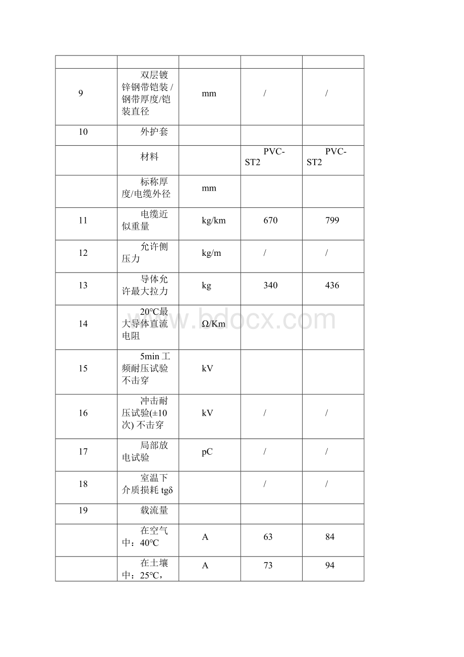 货物主要技术指标和性能的详细说明.docx_第3页