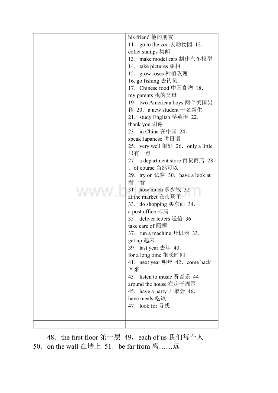 人教版初中英语必备短语大全.docx_第2页