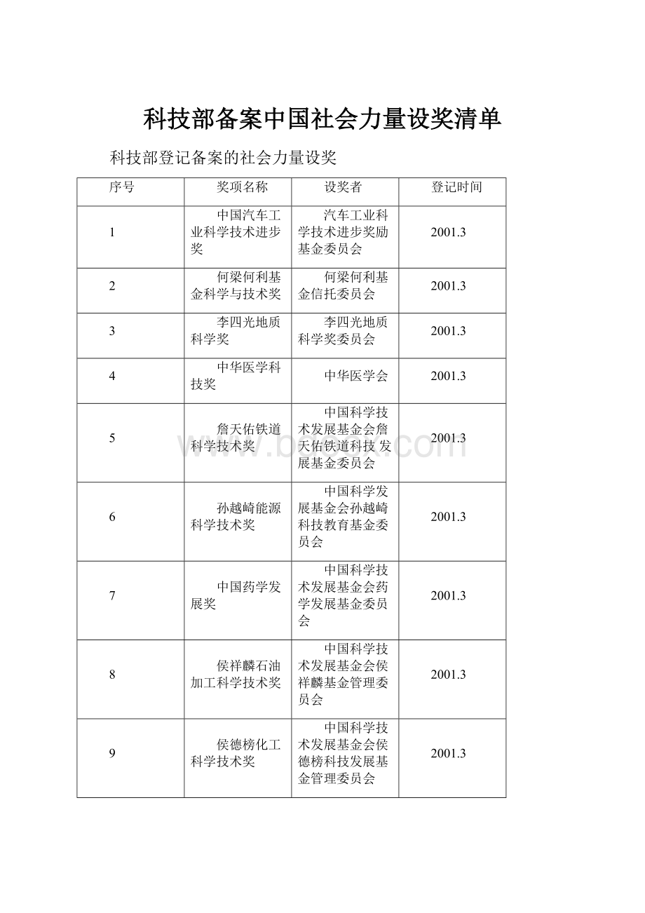 科技部备案中国社会力量设奖清单.docx