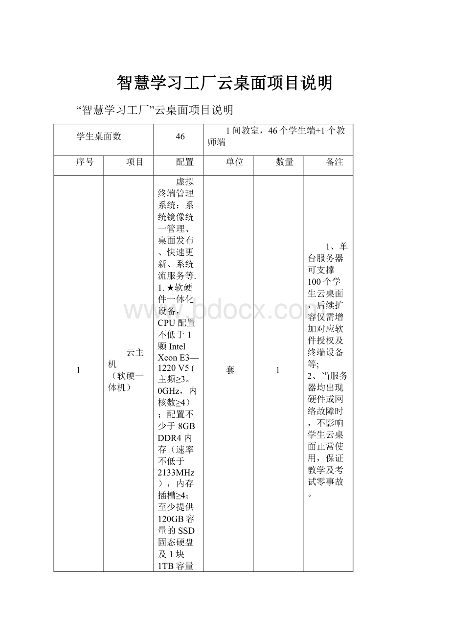 智慧学习工厂云桌面项目说明.docx_第1页