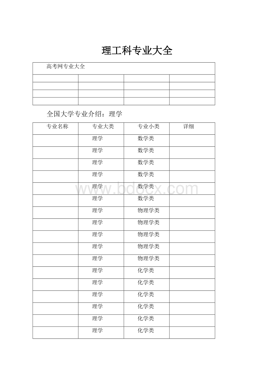 理工科专业大全.docx_第1页