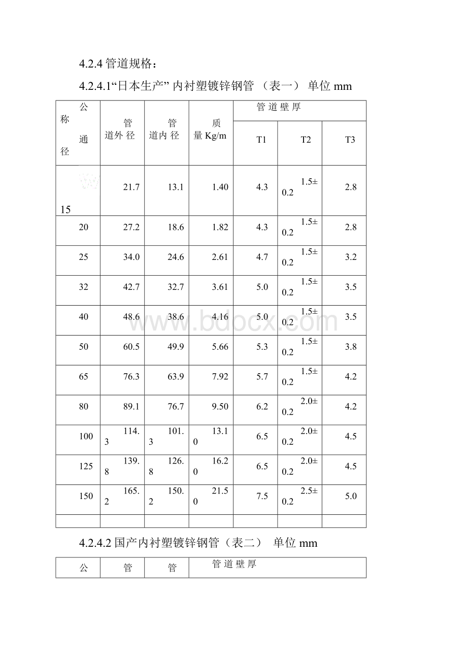 内衬塑钢管安装工艺p.docx_第3页