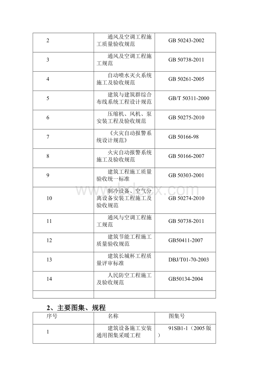 设备给排水暖通空调施工方案.docx_第2页