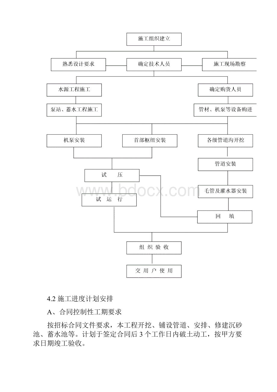 滴灌工程施工施工组织设计.docx_第3页